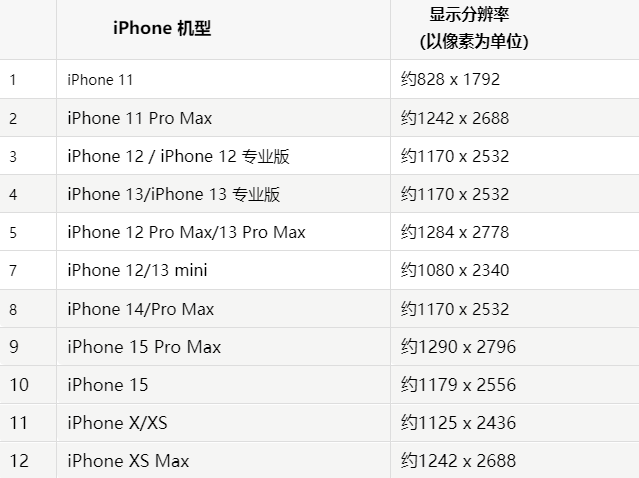 苹顺德果维修分享iPhone主屏幕壁纸显得模糊怎么办