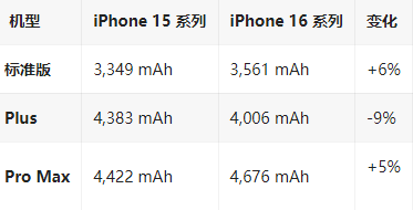 顺德苹果16维修分享iPhone16/Pro系列机模再曝光