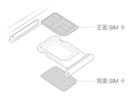 顺德苹果15维修分享iPhone15出现'无SIM卡'怎么办