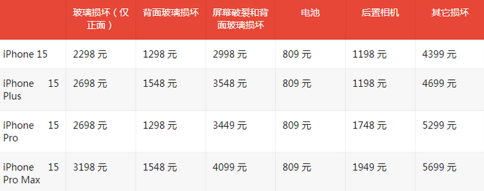 顺德苹果15维修站中心分享修iPhone15划算吗